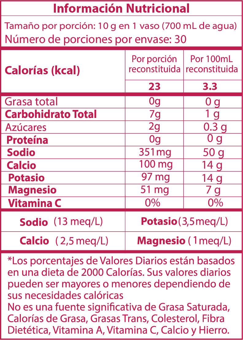 Bolsa de hidratante con electrólitos x 30 porciones - sabor FRUTO DEL DRAGÓN + CARAMAÑOLA DE OBSEQUIO